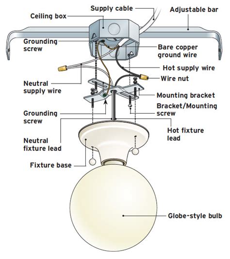 lighting for attaching to 4 x 4 metal boxes|mounting light fixtures to boxes.